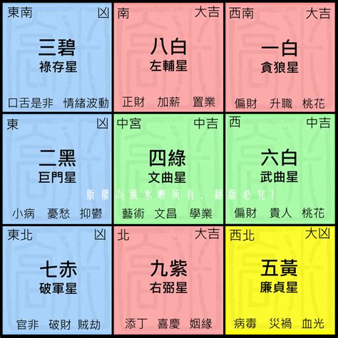 2023九宮格風水|九宮格2023開運布陣